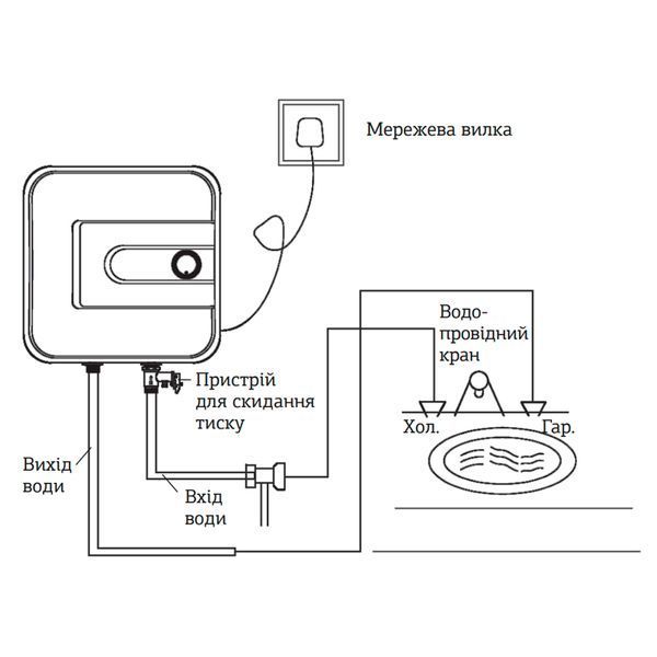 Водонагреватель "Над мойкой" MIXXUS EWH-1110 Small Over накопитель. 10 л, мокр.тен 1,5 kW WH0606 фото